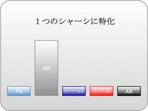 シャーシ使用のイメージその１