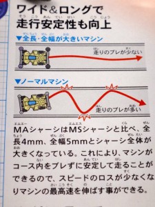 ガイドローラーの取り付け幅によるミニ四駆の走行の違いのイメージ（タミヤジュニアニュースvol.155）