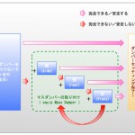 ダンパーセッティングの流れ