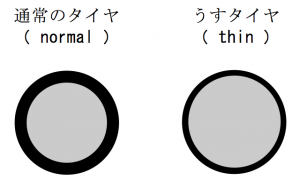 普通のタイヤと薄タイヤ