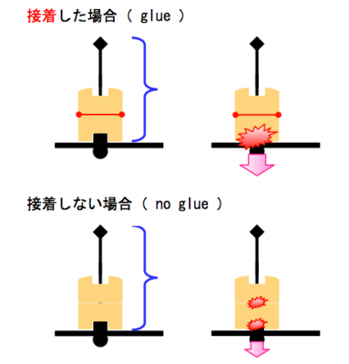 ＡＲ用のマスダンパーを接着した／接着しなかった場合の違い